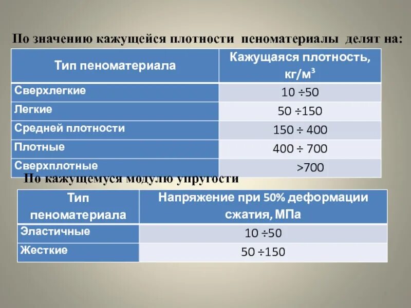 Насыпная плотность истинная плотность. Кажущаяся плотность. истинная плотность. кажущаяся плотность 2409-2014. зачем нужна истинная плотность.