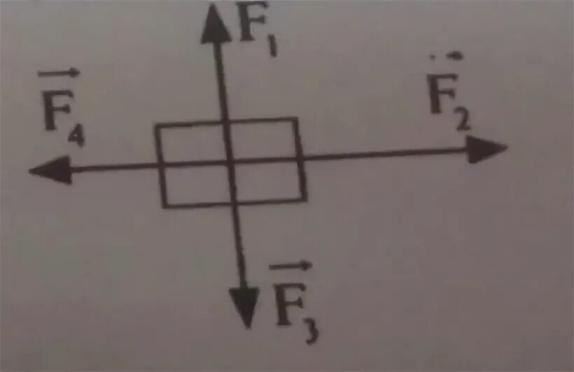 8.2 f. 4 Силы действующие на тело. Равнодействующая четырех сил действующих на тело. F1=20 н f2=4 н. Если f1=1 н,f2=2h f3=3h,f4=4h.