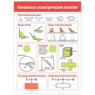 Геометрические понятия и определения