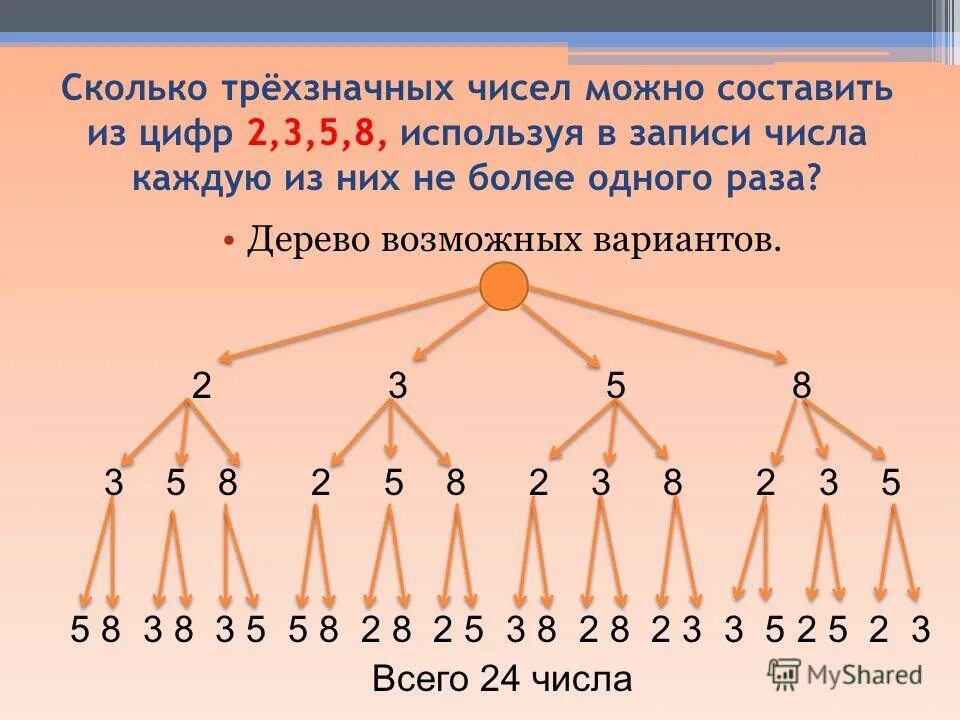 Найти наименьшее число изображенных. Дерево возможных вариантов. Сколько трёхзначных чисел можно составить из цифр. Задачи на дерево вариантов. Как посчитать количество трехзначных чисел.