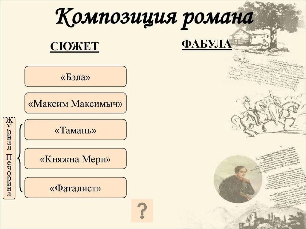 Герой нашего времени Княжна мери Бэла. М.Ю.Лермонтов. «Герой нашего времени» (главы «Тамань», «Княжна мери»)..