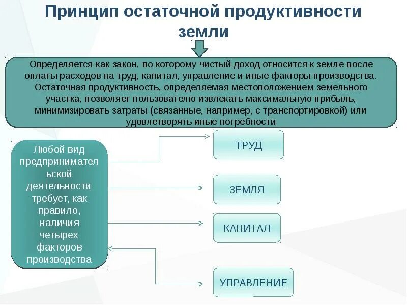 Принципы использования земель сельскохозяйственного назначения. Принцип земля. Принципы земельного законодательства. Земельное право принципы. Земельный кодекс рф принципы.