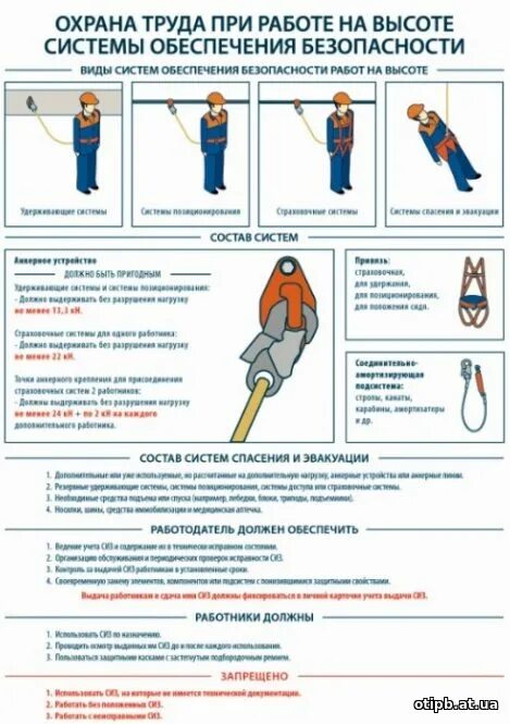 Обязанности работника 2 группа на высоте. Техника безопасности работы на высоте. Работа на высоте охрана труда. Обеспечение безопасности при проведении работ на высоте. СИЗ для работы на высоте.