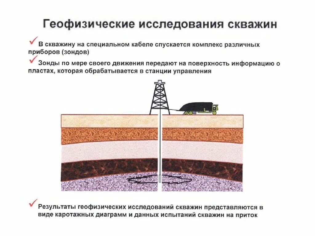 Проведение исследований скважин