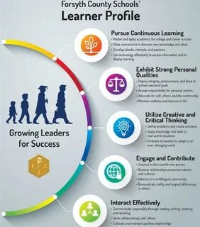 Learn and master