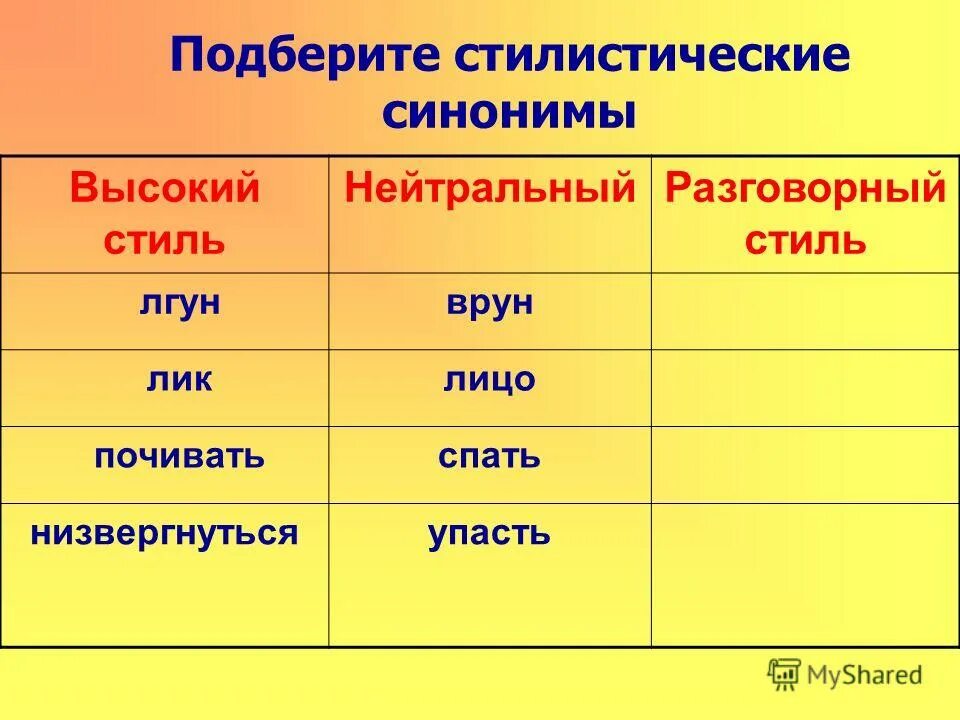 Замените слово разговорным синонимом. Стилистически нейтральный синоним. Стилистический нейтральный синоним. Сиилистически нейтральныймсинонис. Нейтральный синоним.