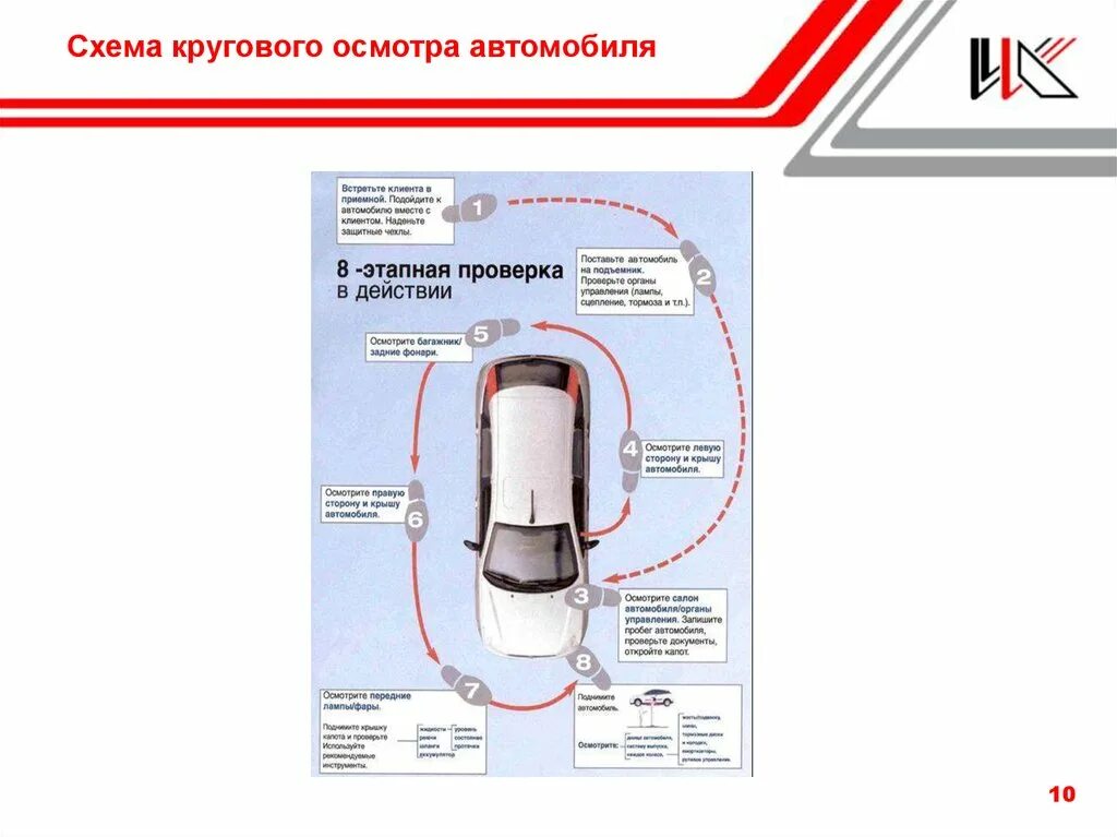 Порядок проведения осмотра транспортных средств. Схема осмотра транспортного средства на кпп. схема контрольного осмотра автомобиля перед выездом. схема досмотра транспортного средства на кпп. схемы осмотра автомобиля охранником.