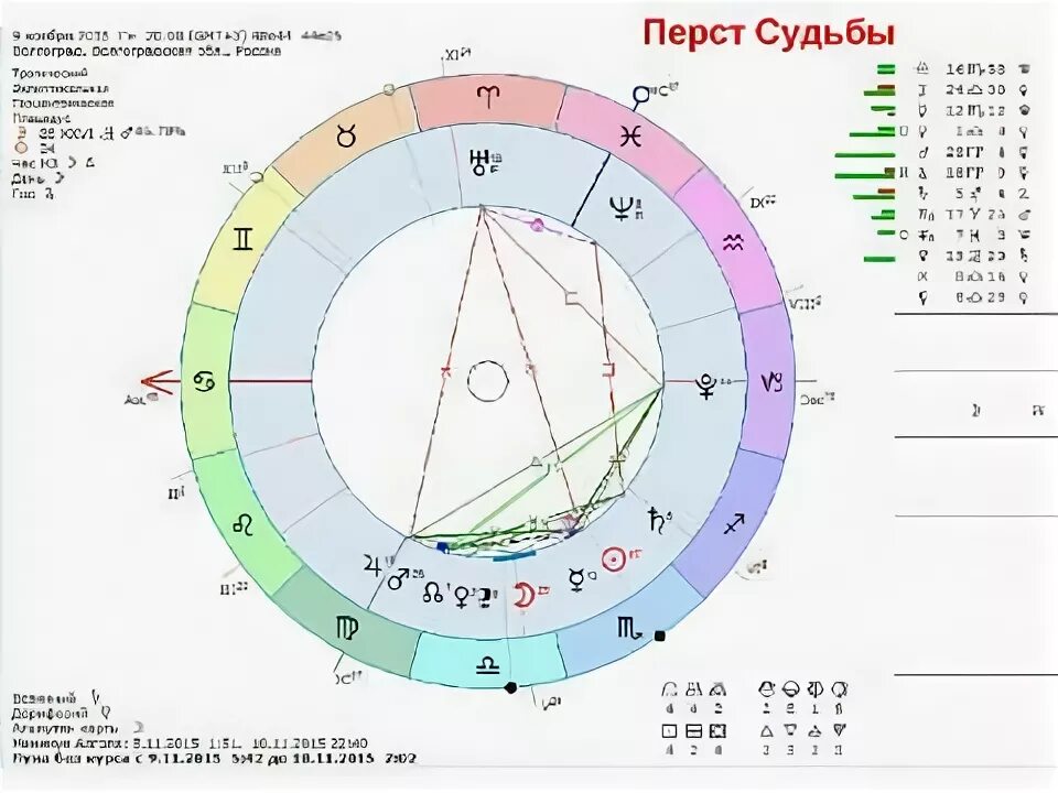 Божий перст в натальной карте. Перст судьбы в натальной карте. Перст дьявола в натальной карте. Фигура перст судьбы в натальной.