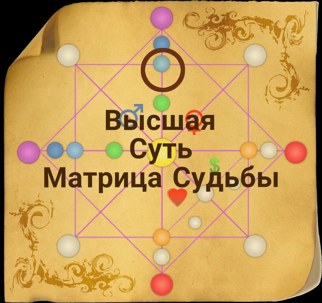 12 17 5 в матрице судьбы. Матрица судьбы. матрица судьбы рисунок. красивая матрица судьбы. матрица судьбы фотосессия.