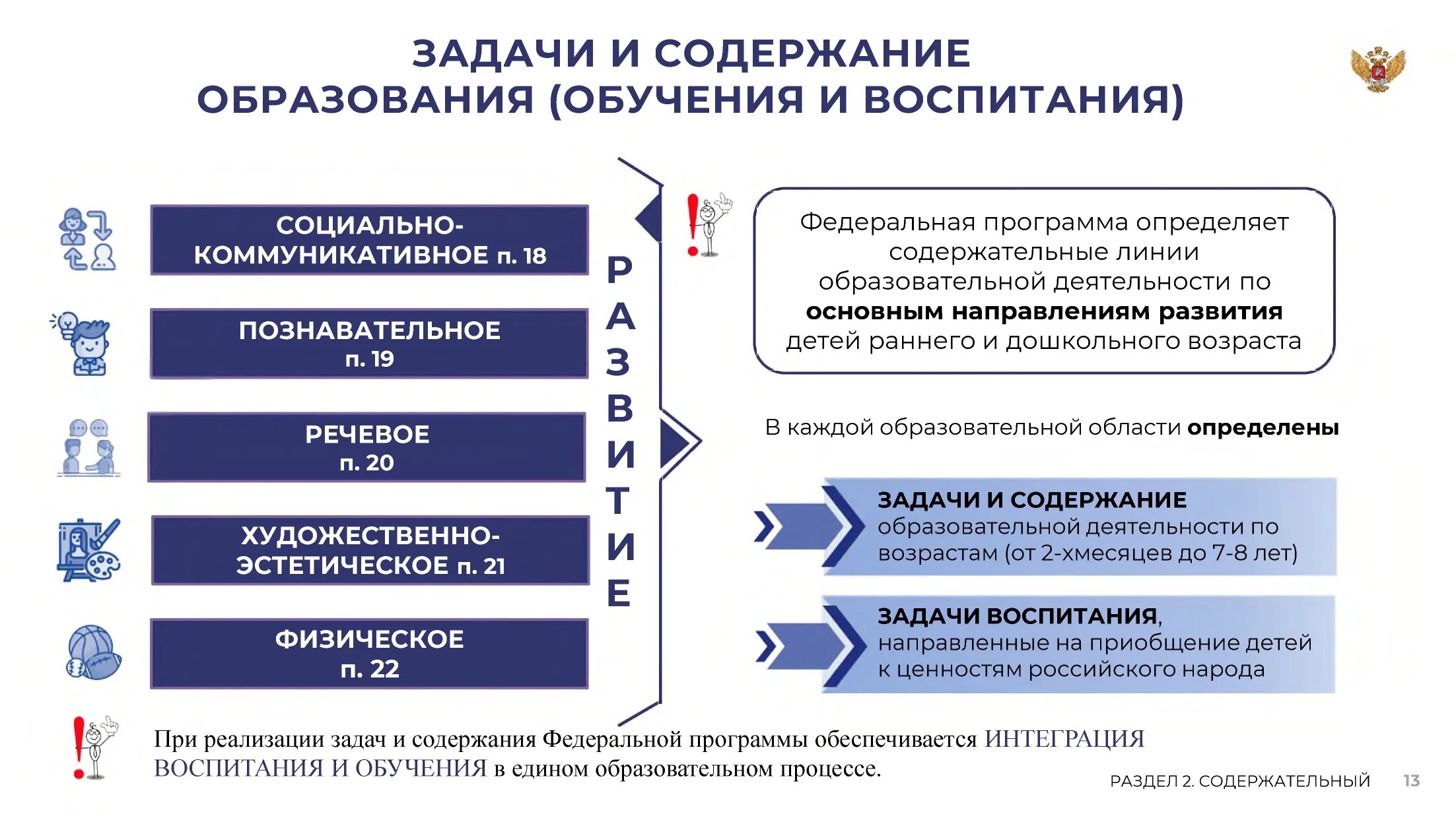 Федеральная программа воспитания фоп. Программа ФОП дошкольного образования. ФОП до новая Федеральная образовательная программа. Задачи ФОП до. Направления воспитания ФОП до.