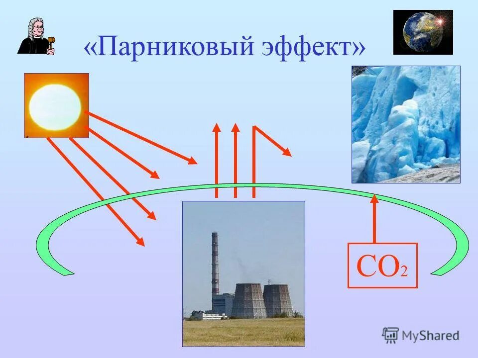 Парниковые газы и парниковый эффект. Возникновение парникового эффекта. Снижение парникового эффекта. Парниковый эффект и глобальное изменение климата. Снижение парникового эффекта.