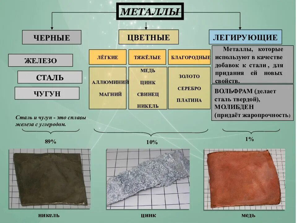 Черная металлургия география 8 класс