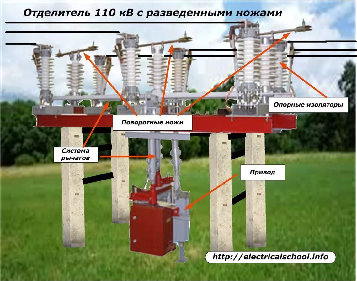 Заземляющие ножи разъединителя 110 кв. Разъединитель 110 кв привод ножей. Отделитель 110 кв привод отделителя. Разъединитель с заземляющими ножами 10 кв с одним приводом. 1 6 10 35 м