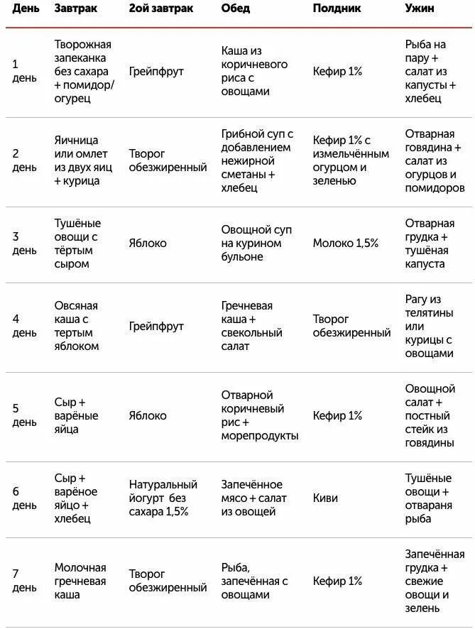 Диета похудения для мужчин на неделю. Меню кето диеты для женщин для начинающих на неделю похудения. Кето диета примерное меню для начинающих. Кето диета пример рациона. Недельная диета для похудения меню для похудения.