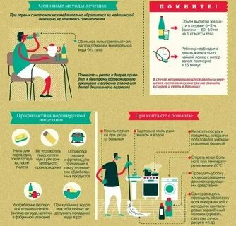 Норовирусная инфекция что это такое симптомы