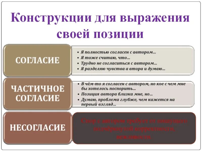 Своя позиция в сочинении ЕГЭ. Своямпозиция в сочинении ЕГЭ примеры. Свое мнение в сочинении ЕГЭ. Личная позиция в сочинении ЕГЭ. Проблемы сочинений егэ русский 2023