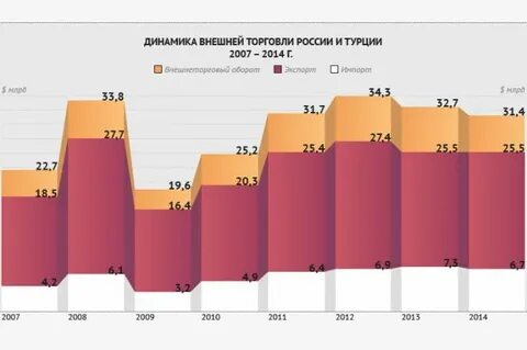Внешняя динамика