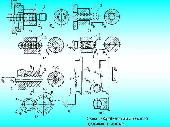 Обработка заготовок на станках. Приспособления для плоскошлифовальных станков. Контроль качества деталей в машиностроении. Заготовки для обработки на станке. Плоское шлифование металла.