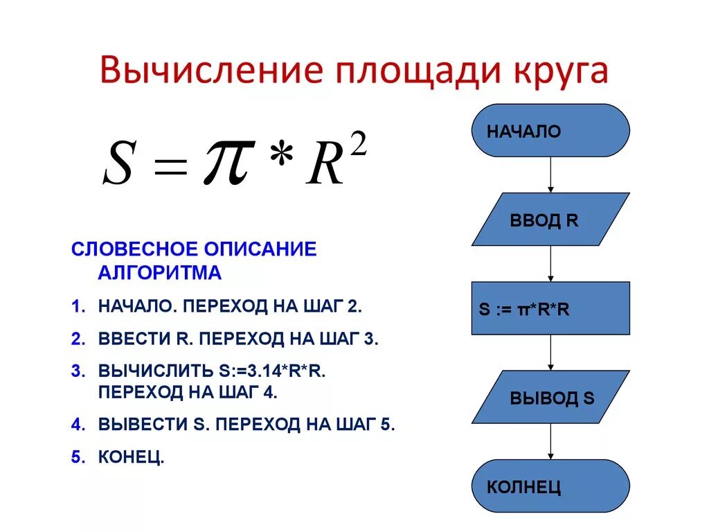 Вычислите длину окружности площадь ограниченного ею круга. Блок схема вычисления площади окружности. Нахождение площади окружности блок схема. Блок схема вычисления площади круга. Нахождение длины окружности блок схема.