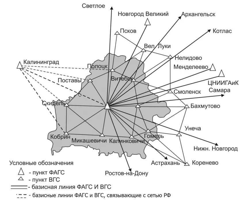 Спутниковая геодезическая сеть 1 класса (СГС-1).  Пункты государственной геодезической сети (ГГС),. Пункты спутниковой геодезической сети: ФАГС, ВГС И СГС-1.. Схема государственной геодезической сети России. Вгс координаты