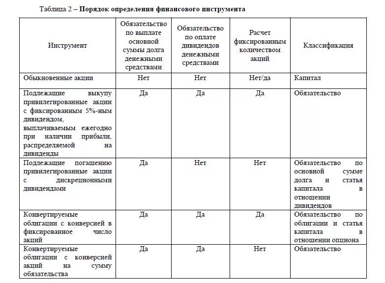 Таблица tools. Финансовые инструменты таблица. Производственные финансовые инструменты таблица. Виды финансовых инструментов таблица. Сравнение финансовых инструментов.