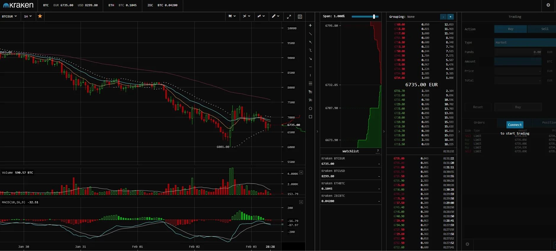 Abcex io биржа. Abcex io биржа