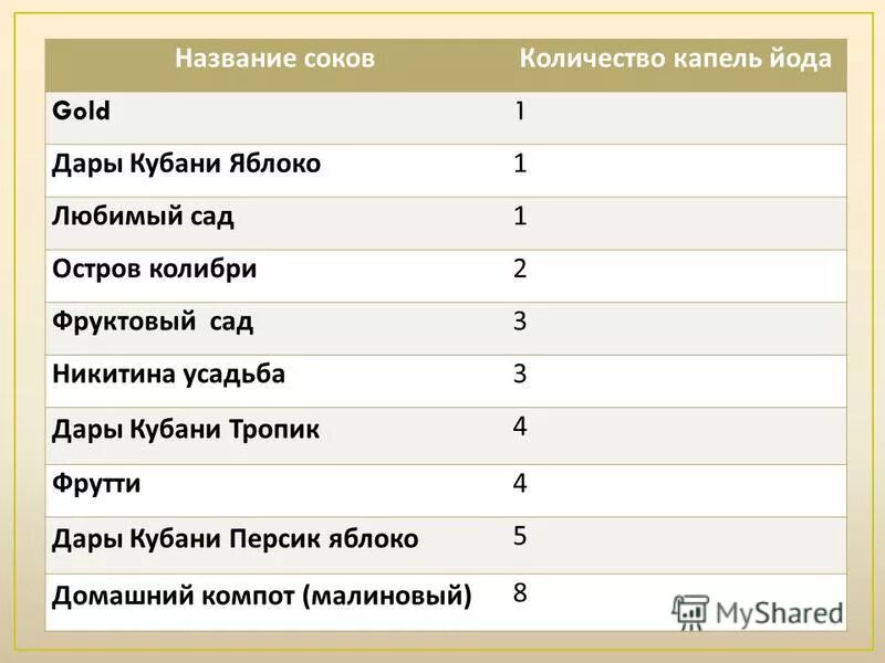 В первой цистерне было в 5 раз больше бензина. Сколько времени?. Задача про стрелки часов. Задачи с часами. Часовая минутная и секундная стрелка.