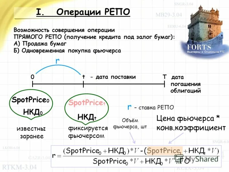 Покупатель по договору репо передал