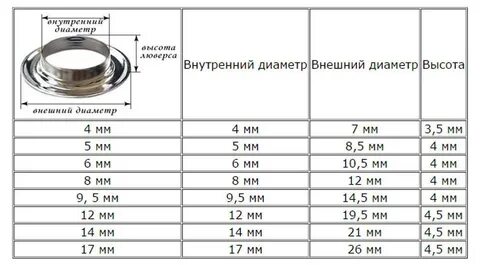 Люверс толщина