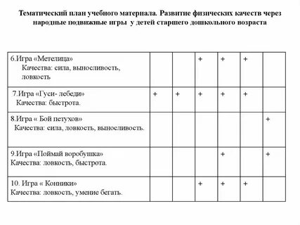 План проведения игры