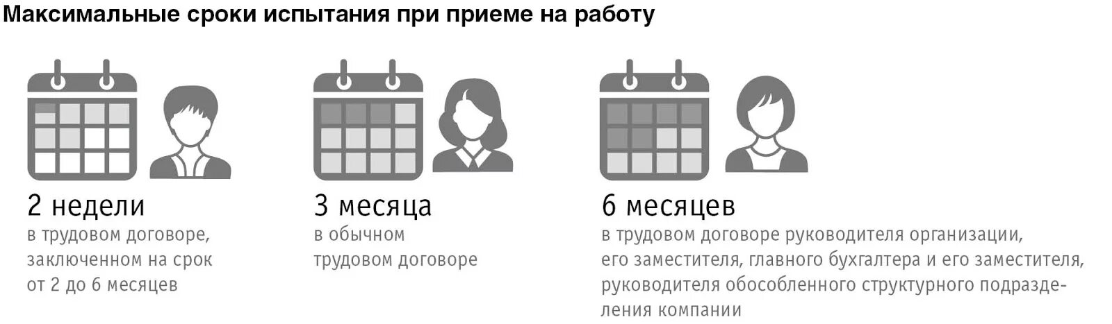 Испытательный срок при устройстве на работу. Испытание при приеме на работу. Срок испытания. Виды испытательного срока при приеме на работу. Продолжительность испытательного срока при приеме на работу.