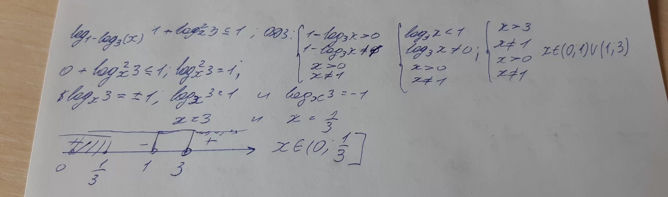 Лог 2 2x+1 Лог 2 3+1. Log2log3x2=2. 2log2 x-1/x+1.3 log2 x+1.3 2. Log3x>1. Log 2 3 2log 3 x