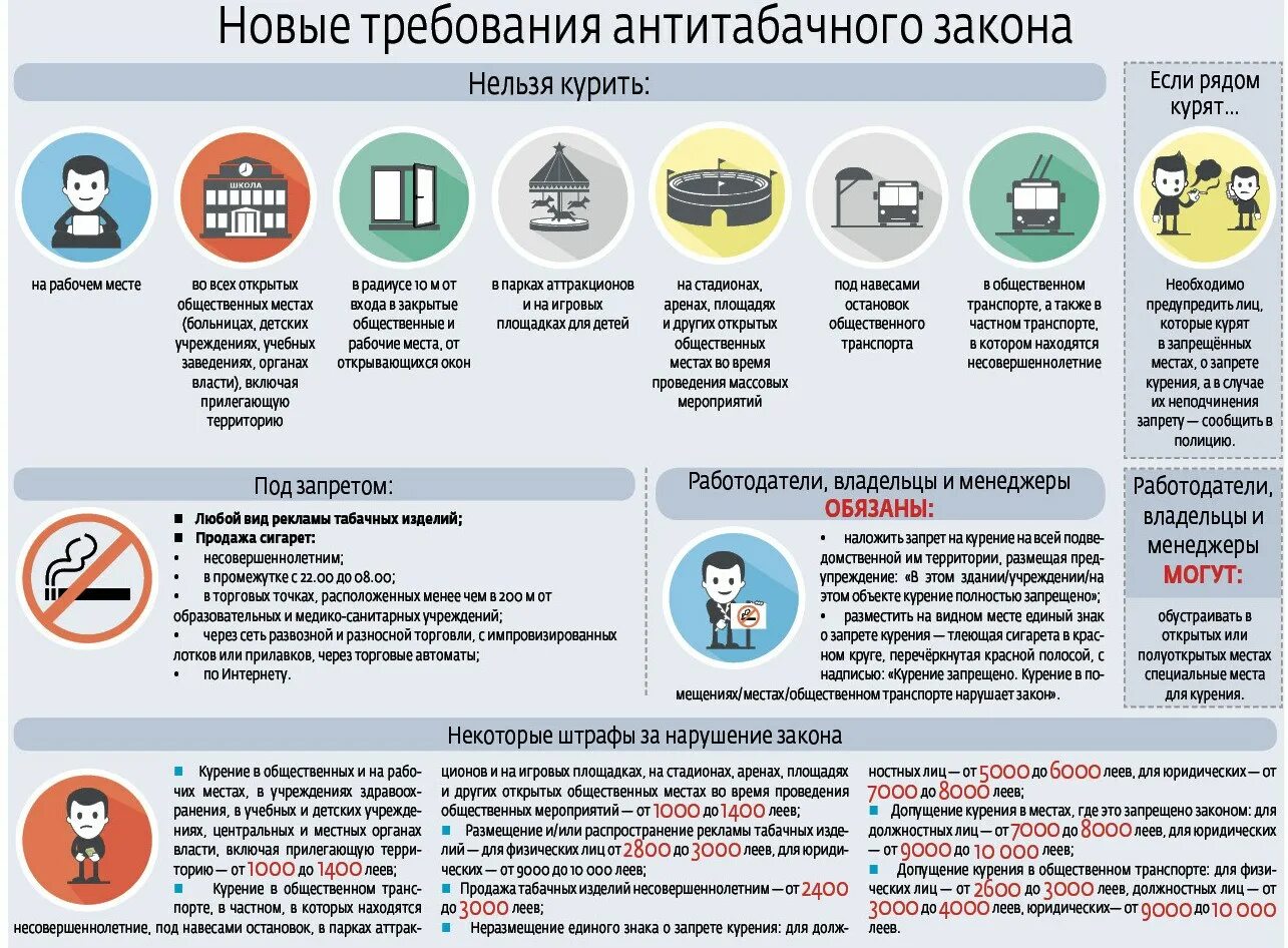 Нельзя расположить