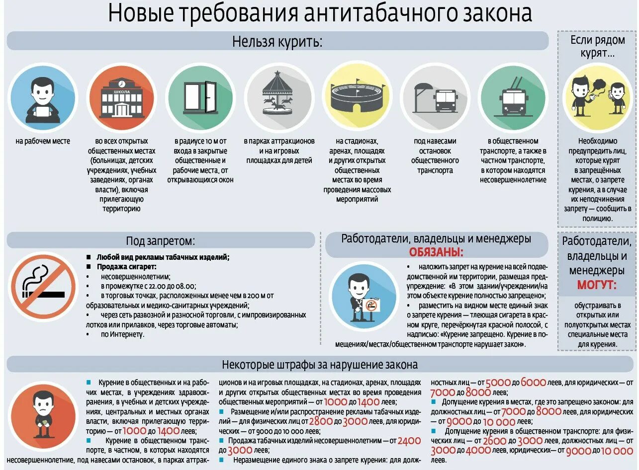 Запрещенные материалы рф. Закон о курении в общественных местах. Закон о запрете курения. Где запрещено курить по закону. Закон о запрете курения памятка.