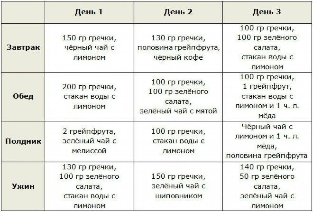 Гречневое меню для похудения. Гречневая диета для похудения на 7 дней меню на каждый день. гречневая диета для похудения на 14 дней меню на каждый. гречневая диета для похудения на 14 дней меню. гречневая диета на 14 дней меню на каждый день в таблице.