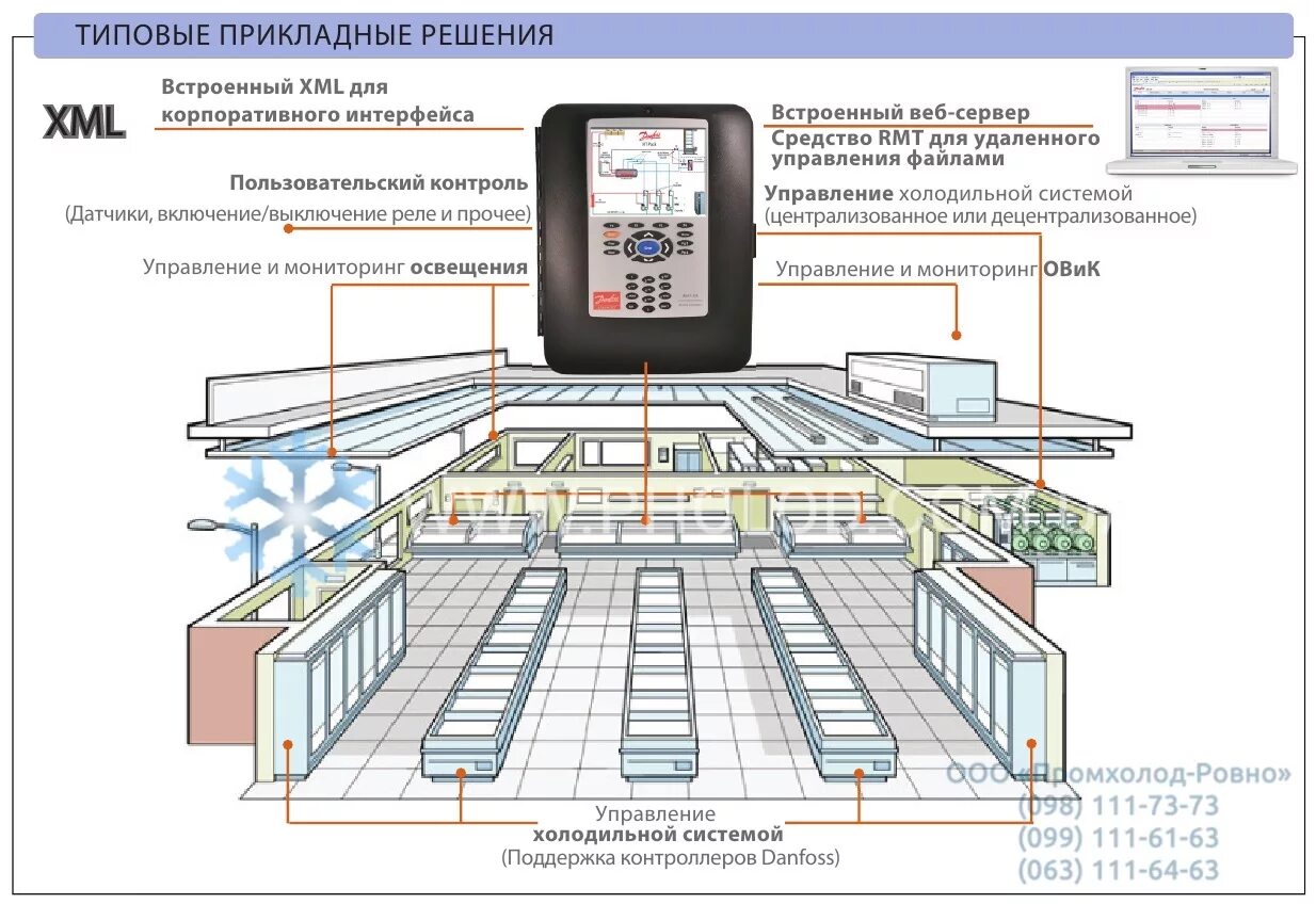 Мониторинг систем пак. Danfoss ak sc 355. блок мониторинга danfoss. блок управления системы мониторинга danfoss. мониторинг холодильного оборудования.