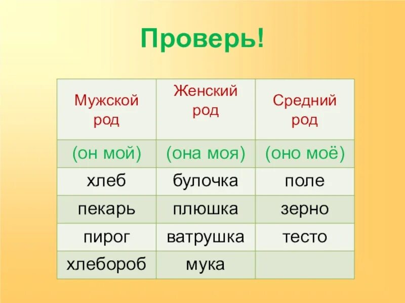 Слово пишет какой род. Род слова. мужской женский средний ро. мужской женский средний род в русском языке. слова разных родов.