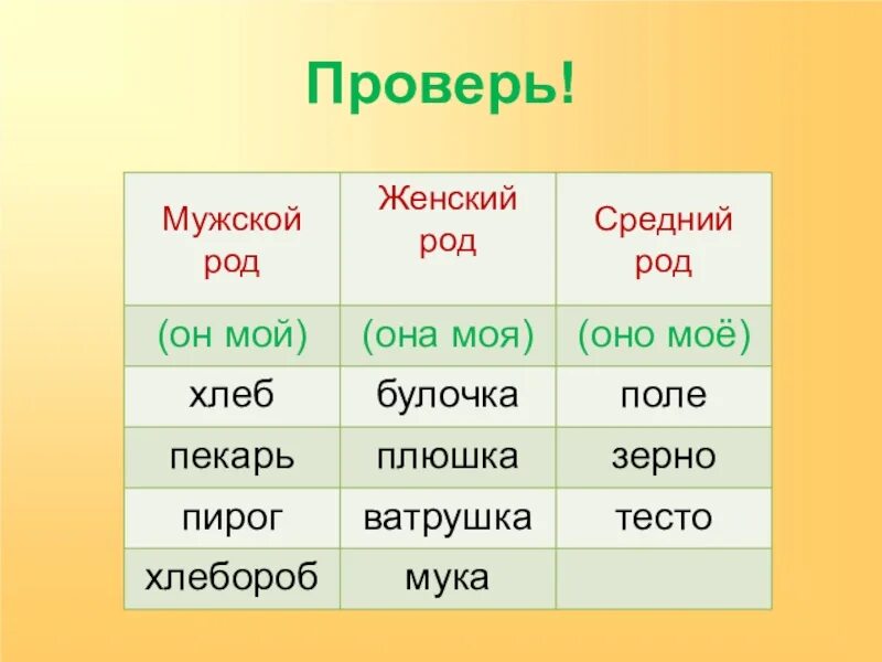 Мужской и женский род. Род слова. Женский род. Средний род. Мужской род женский род средний род.