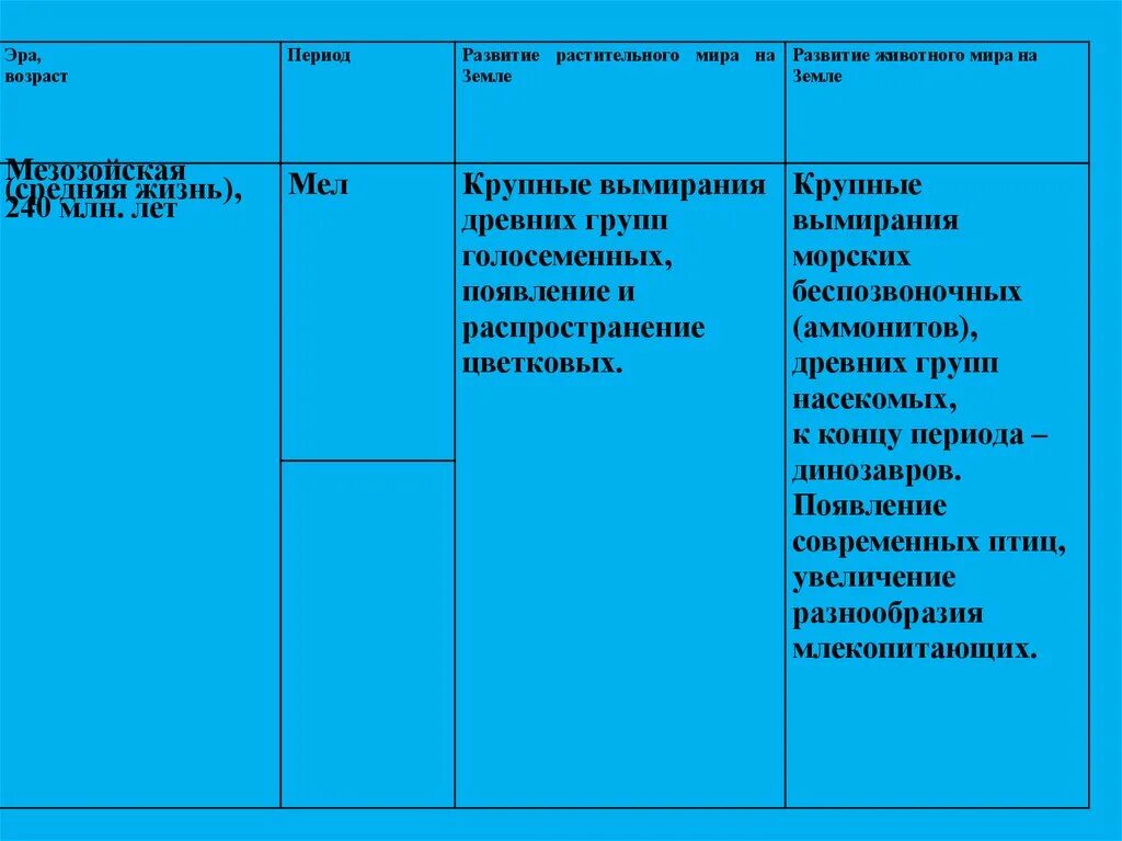 Семинар происхождение и развитие жизни на земле. Возраст Эра период развития животных развитие растения. Мезозойская Эволюция растений и животных таблица.