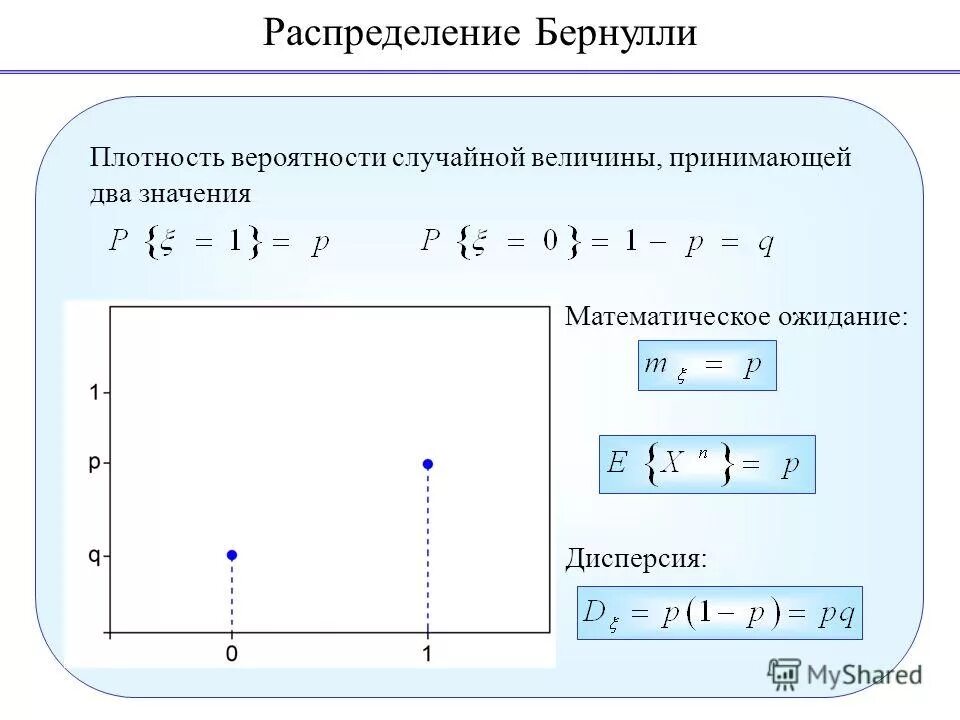 График функции распределения Бернулли. Распределение Бернулли функция распределения. Распределение Бернулли случайной величины. Дисперсия распределения Бернулли. Плотность вероятности дисперсия