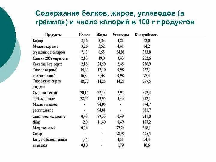 Сколько белка в огурце. Содержание белков жиров и углеводов. Таблица содержания белков жиров и углеводов в продуктах. Таблица содержания белков жиров и углеводов в продуктах на 100 грамм. Содержание, ьелков жиров, углеволов, вит.