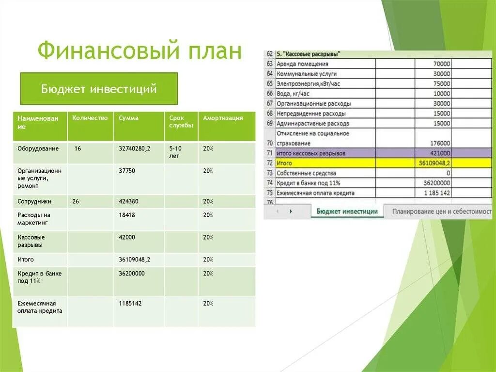 Срок личного финансового плана. Финансовый план пример таблица. Личный финансовый план пример образец. Финансовый план на год таблица. Финансовый план организации пример.