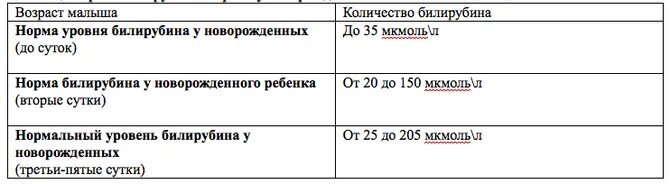 Билирубин нормы таблица