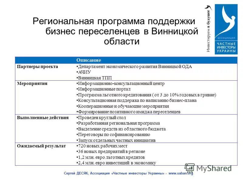 Областная программа поддержки. Госпрограммы поддержки малого бизнеса. Областная программа поддержки. Областная программа поддержки. Областная программа поддержки.