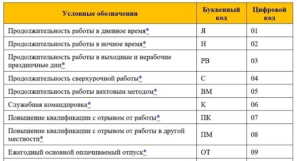 Отпуск за свой счет обозначение в табеле