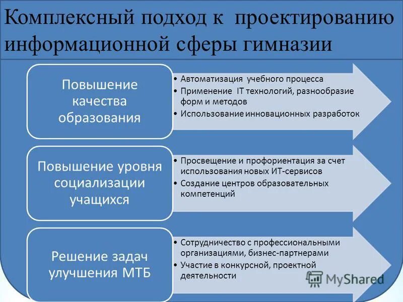 Техника для учебного процесса