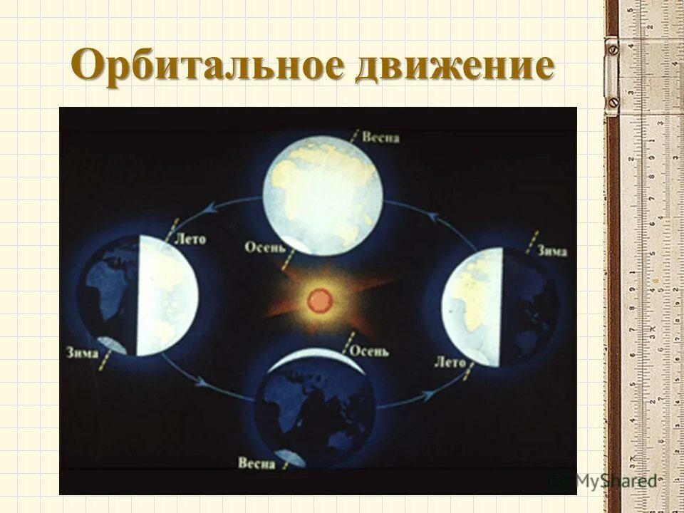 Орбитальное движение земли 5 класс