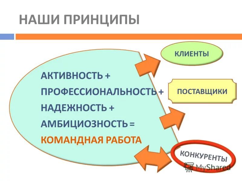 наши принципы работы