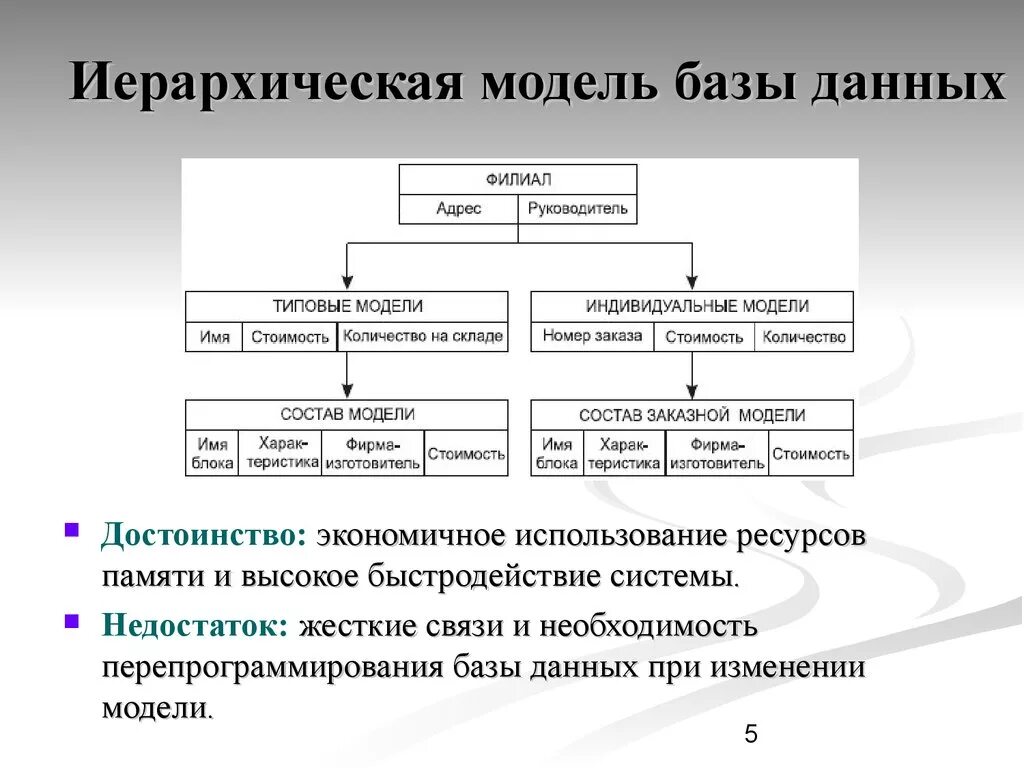 Модель иерархической структуры. Иерархическая модель данных используется при построении. Иерархическая модель баз данных. Иерархическая модель данных СУБД. Иерархическая модель без данных.