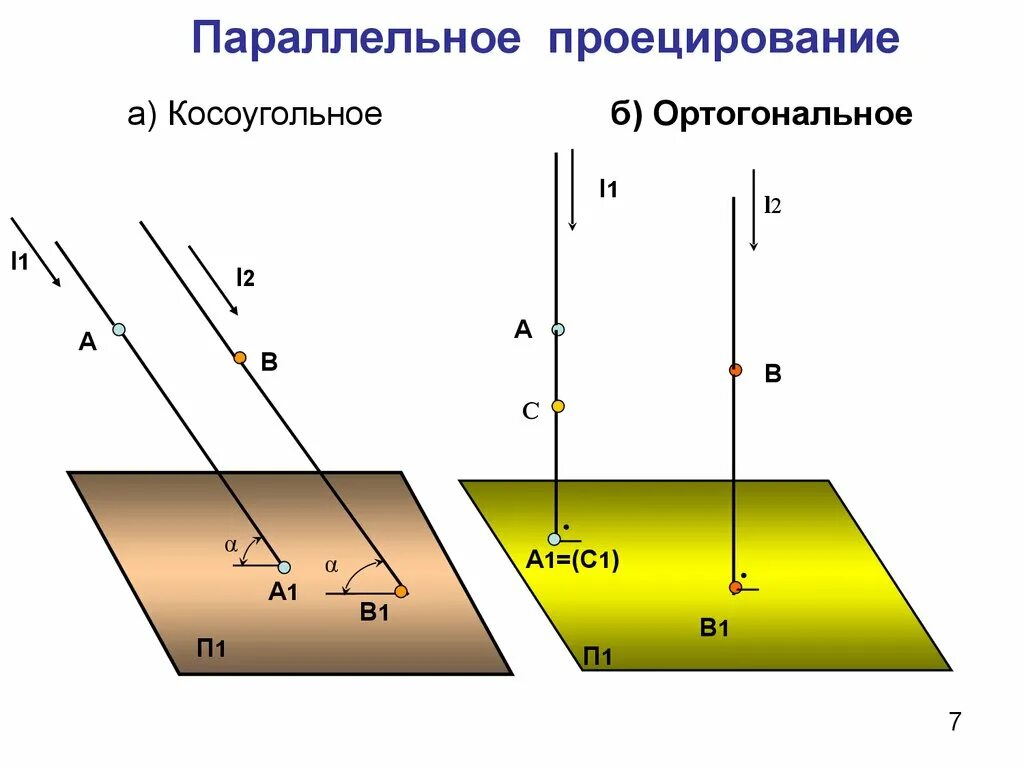 Параллельное прямоугольное проецирование. Косоугольное и ортогональное проецирование. параллельное косоугольное проецирование. косоугольное проецирование проецирование. параллельно косоугольная проекция.
